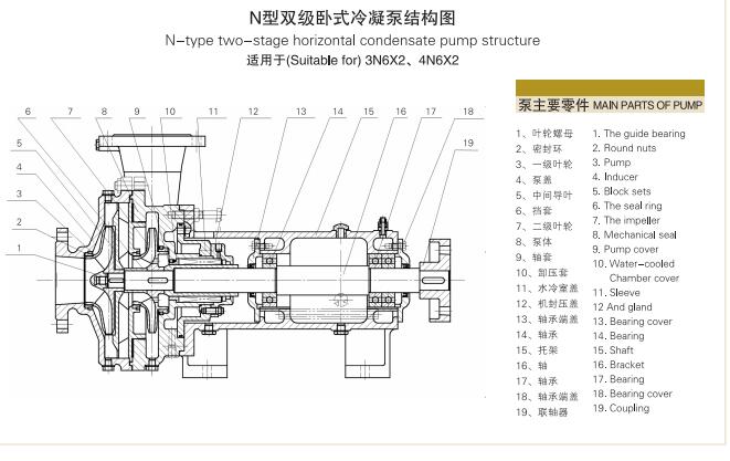 单级单吸悬臂式离心冷凝泵(图5)