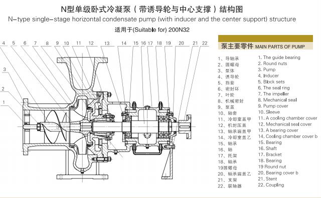 单级单吸悬臂式离心冷凝泵(图9)